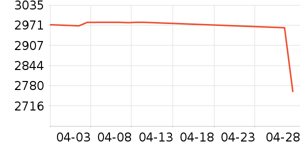 BURIRY������ʷ�۸�