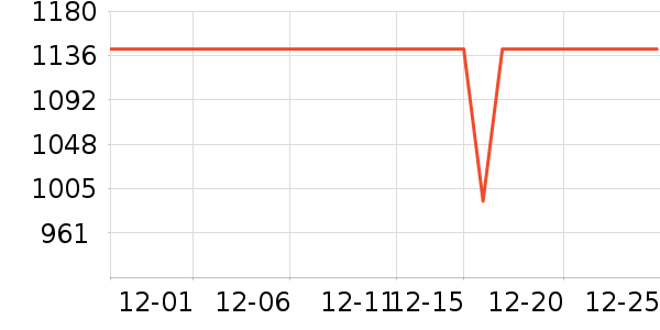 �����ֵ��Ӵ������ʷ�۸�