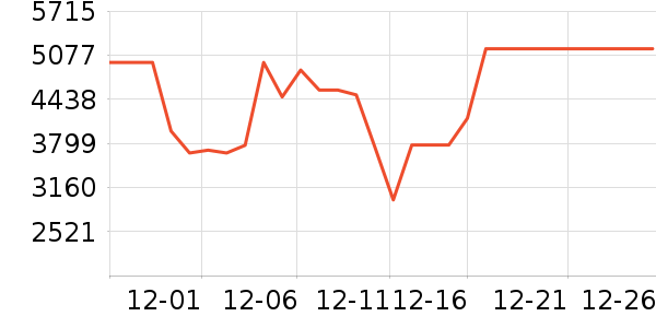 ����ϴ�»���ʷ�۸�