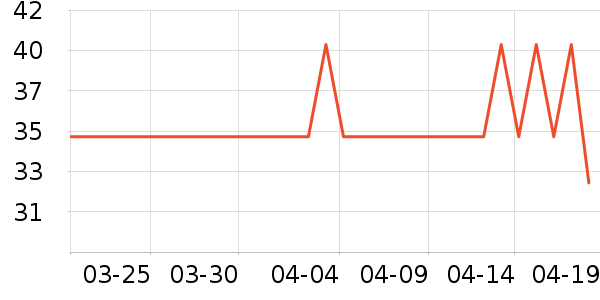 ��ά˹��ͯ������ʷ�۸�