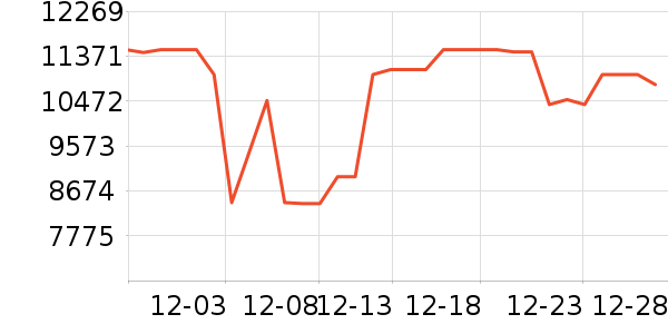 ���ŵ�����ʷ�۸�