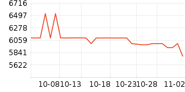 �῵����/΢�������ʷ�۸�