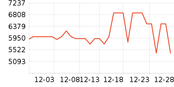 �῵����/΢�������ʷ�۸�