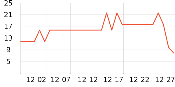 ����Ʒ���ݵ���ʷ�۸�