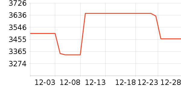 iQOOƽ�������ʷ�۸�