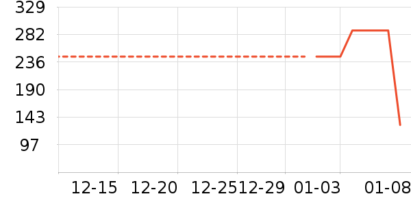 ��ʿ���ͯ���޷���ʷ�۸�