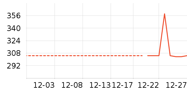 JEEP ���޷���ʷ�۸�