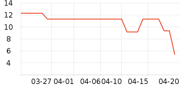 ����Ʒ������Ʒ��ʷ�۸�