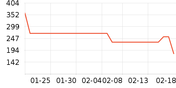 ����Ůʽţ�п�/���п�/�̿���ʷ�۸�