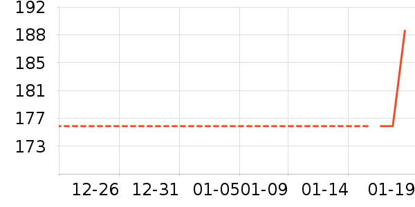 Flow Theory��ѩ��Ʒ��ʷ�۸�
