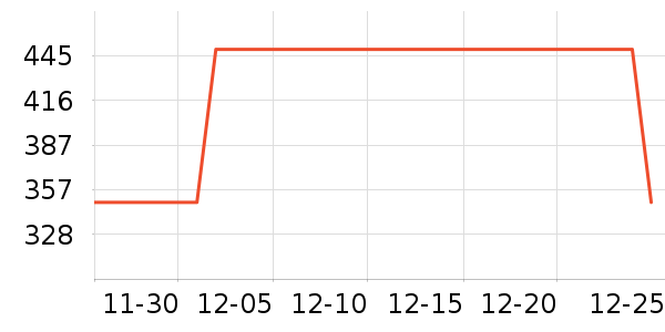 ǰ���߼�����ʷ�۸�