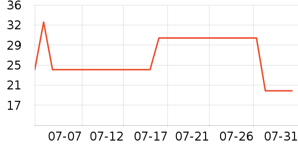 ��������Һ��˪��ʷ�۸�