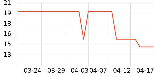 ͨ��������ʷ�۸�