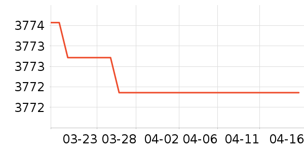 ��ҵ�칫�Ҿ���ʷ�۸�