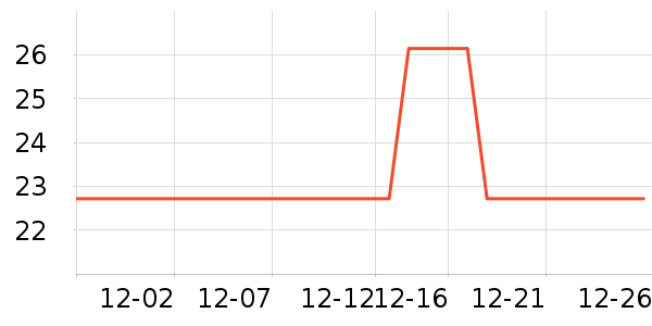 С���ɴ�����Ʒ��ʷ�۸�