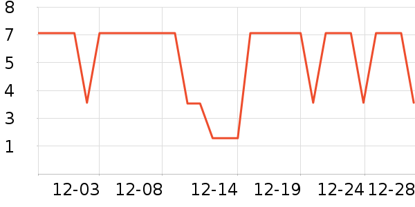 ����Ʒ��ѧ���ľ���ʷ�۸�