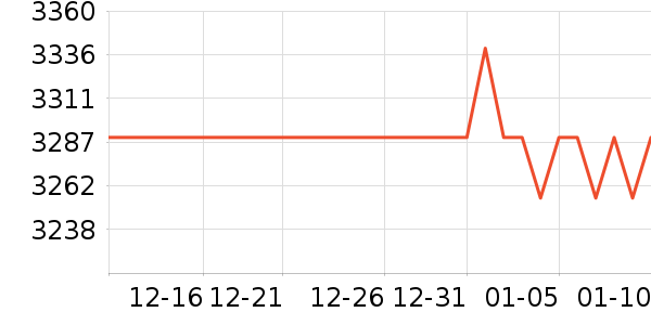 vivo������Ʒ��ʷ�۸�