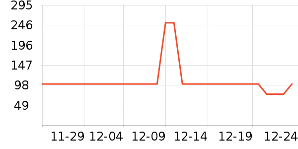 ������֯��ʷ�۸�