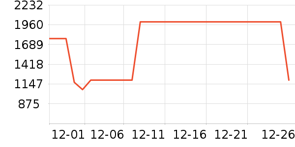 ��˾��Ůʽ���޷���ʷ�۸�