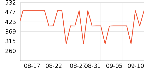 ѼѼ���޷���ʷ�۸�