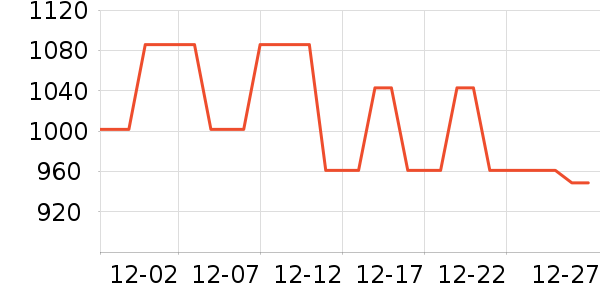 �������ƽ�����/����/������ʷ�۸�