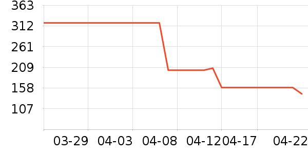 ����ʿѧ��Ь��ʷ�۸�