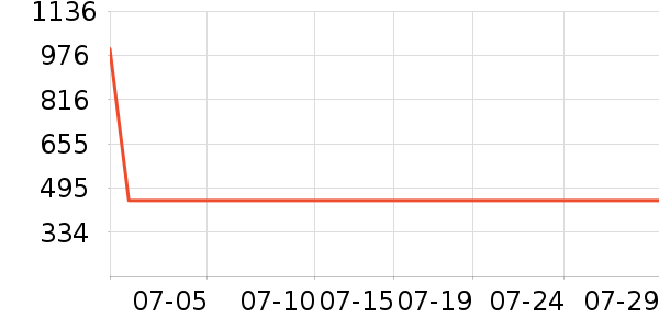 �������ڻ���ʷ�۸�