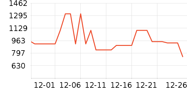 ��˾��Ůʽ���޷���ʷ�۸�