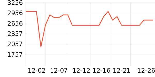 ����ϴ�»���ʷ�۸�