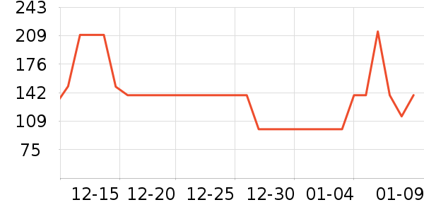 ɼɼ���п���ʷ�۸�