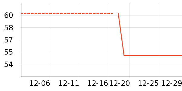 ��ͯ��װ��ʷ�۸�