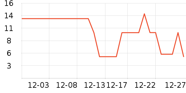 ����Ʒ��T����ʷ�۸�