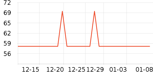 ��˿��/ѩ������ʷ�۸�