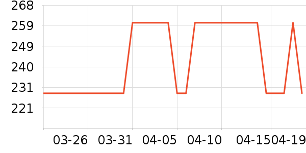 �������п���ʷ�۸�