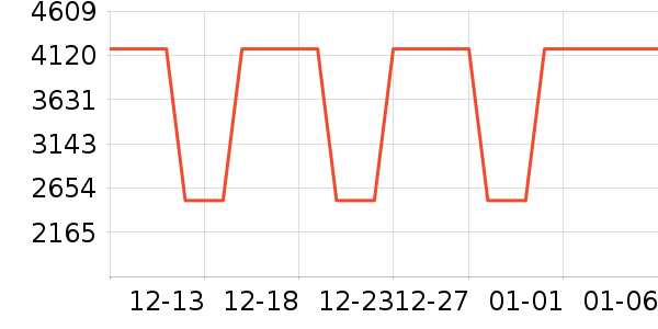 ������˹1980��������ʷ�۸�