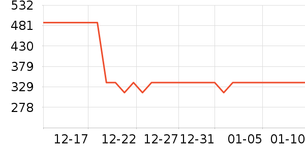 �п���ʷ�۸�