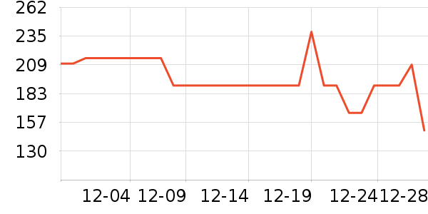 �������п���ʷ�۸�