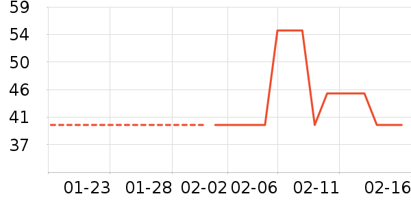 ��ά˹��ͯ����/������ʷ�۸�