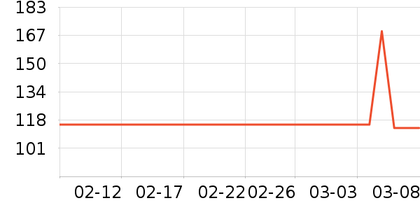 ��������ʷ�۸�