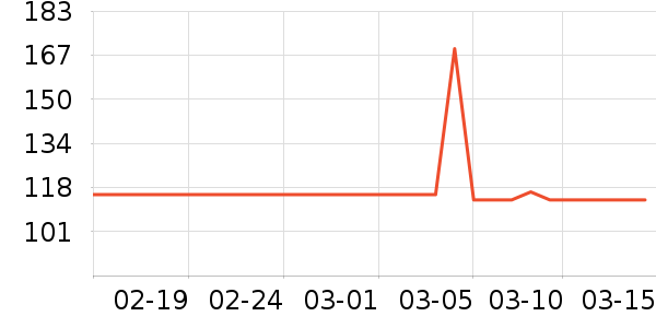 ��������ʷ�۸�