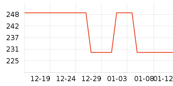 �ļ������ͨ���¼���ʷ�۸�