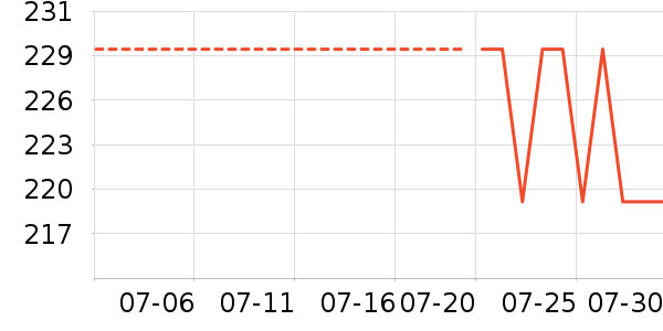 ę́�׾���ʷ�۸�