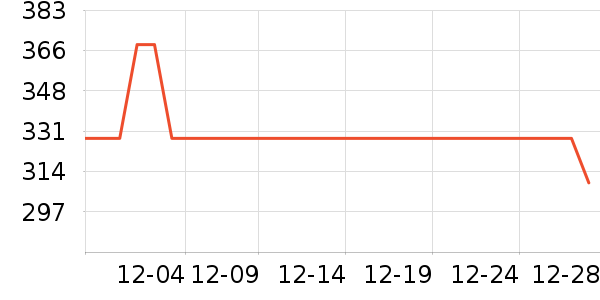 �Ϸ���ʱ������/����/������ʷ�۸�