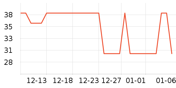 361���˶�������ʷ�۸�