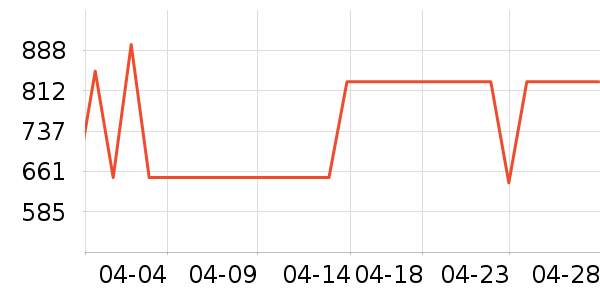 ��·�߻����װ��ʷ�۸�