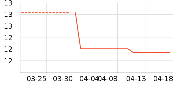 ��ԭũ������ˮ����ʷ�۸�