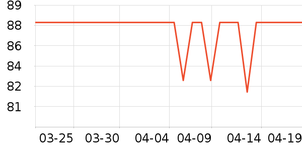 ���ǳ�����ʷ�۸�