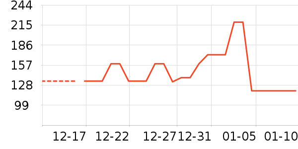 DTOTOʱ�е�׹/������ʷ�۸�