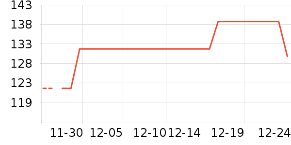 �ع������Ѿ���ʷ�۸�