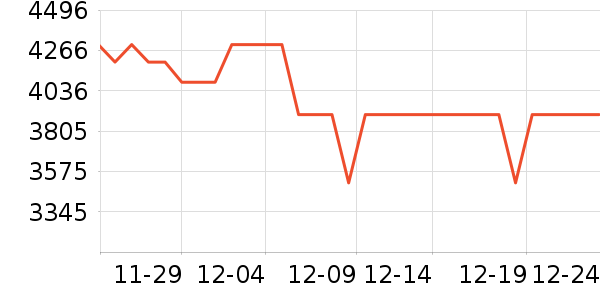 OPPO�ֻ���ʷ�۸�